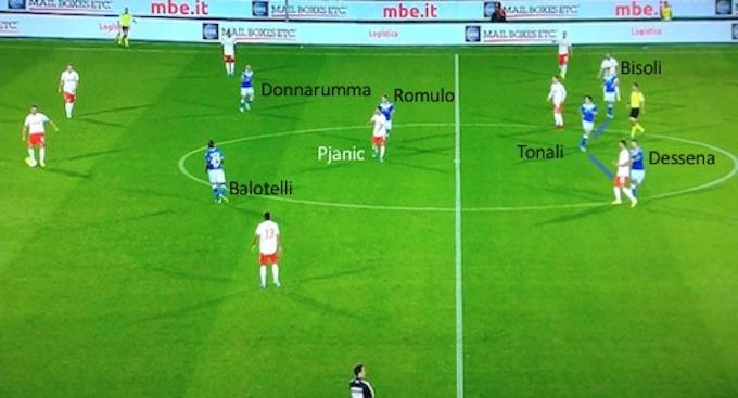 Regista, mezzala, mediano d'assalto: Tonali sa fare tutto, chi lo prende fa un affare