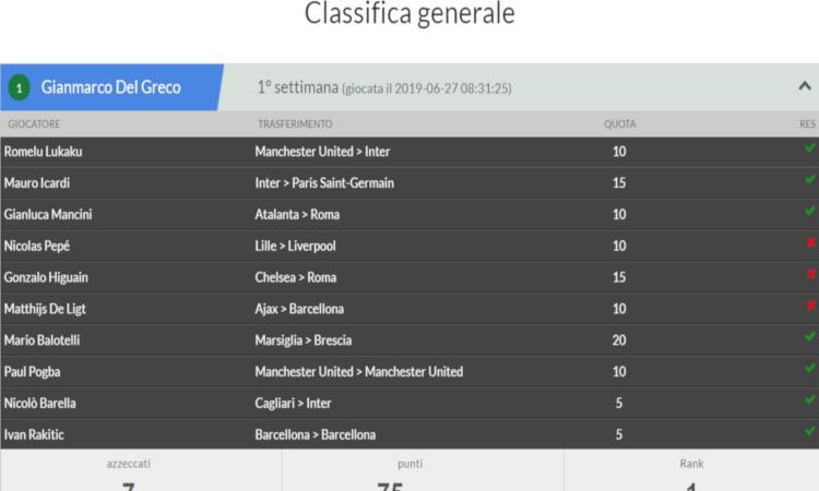 FANTACALCIOMERCATO: Gianmarco trionfa grazie a Balotelli, Lukaku e Pogba