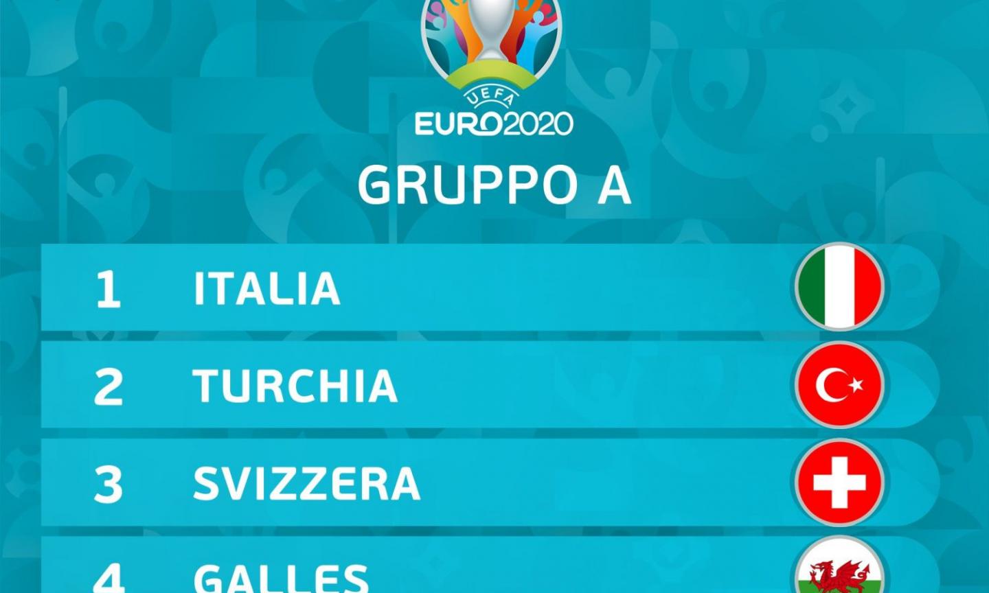 Euro 2020: Italia con Svizzera, Turchia e Galles! Girone di ferro per CR7