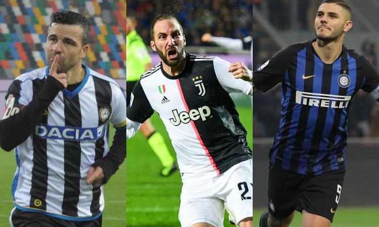 Serie A, i bomber del decennio: Di Natale davanti a tutti, c'è tanto Napoli. Zero tracce del Milan