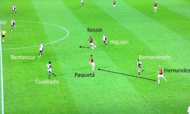 Milan, come sta cambiando il gioco di Kessie