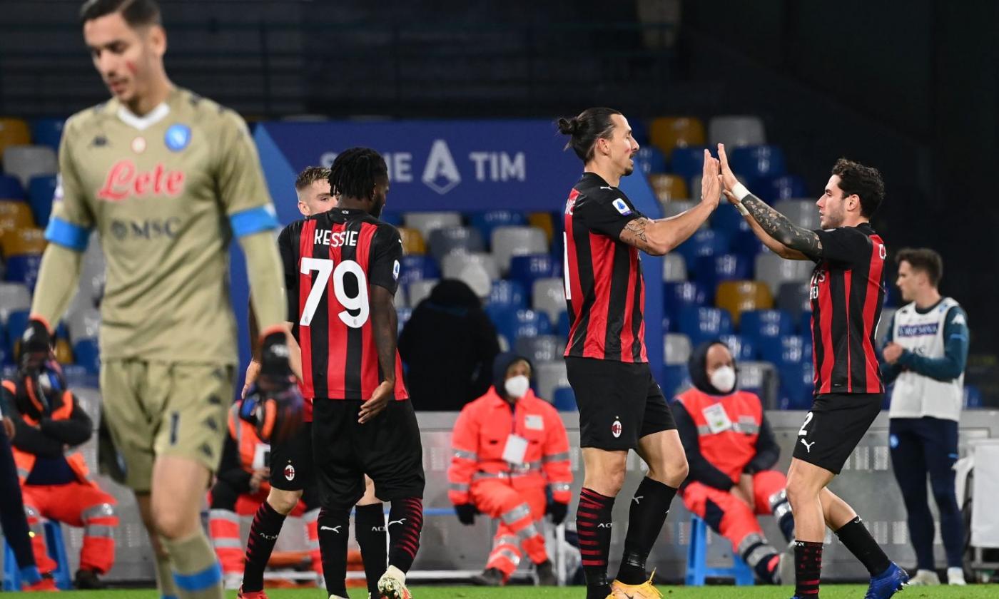 Il Milan vince da grande squadra, ma ora Ibra lo lascia solo. Nuvole nere sulla testa di Gattuso | Primapagina | Calciomercato.com