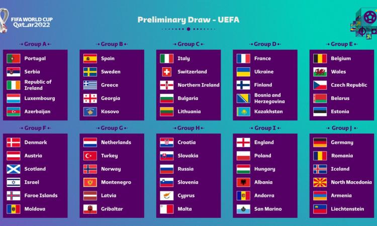 Qual.  Mondiali Qatar 2022: l’Italia nel Gruppo C con Svizzera, Irlanda del Nord, Bulgaria e Lituania.  Tutti i tour |  prima pagina