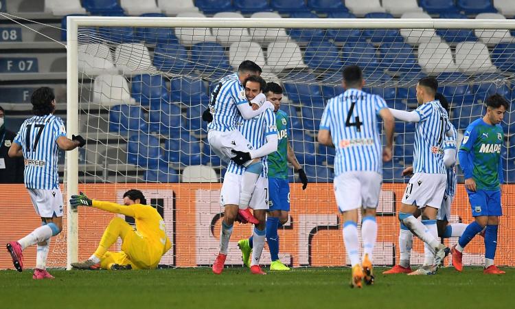 Coppa Italia, clamoroso Sassuolo: ko 2-0 in casa contro la Spal, che trova la Juve ai quarti