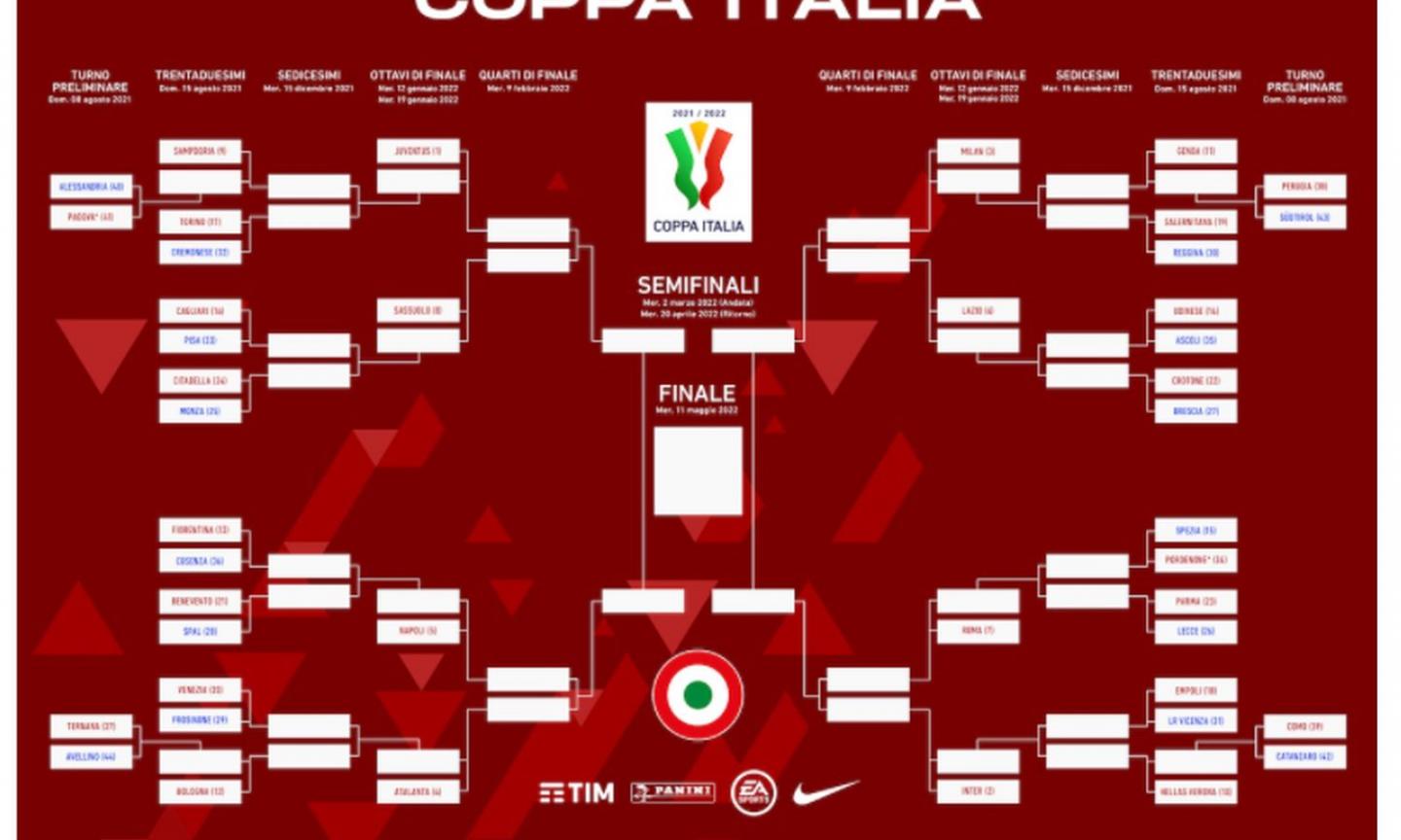 La nuova Coppa Italia, si parte l'8 agosto. Milan-Lazio, Roma-Inter e Juve-Sassuolo possibili sfide ai quarti