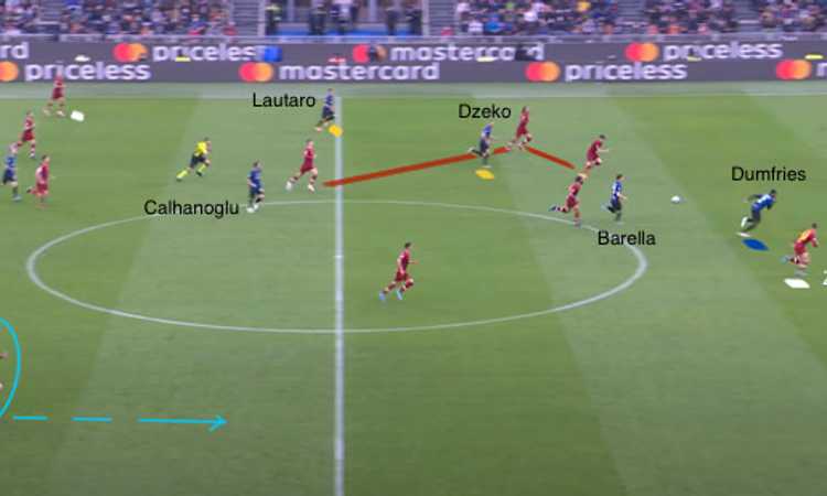 L'Inter e il gioco 'moderno' con i tagli di Dumfries. La differenza fra lui, Perisic e Hakimi