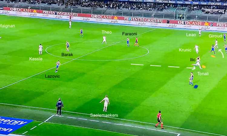 Milan, gli ‘inserimenti scudetto’ di Tonali: non solo incursore, ma anche 'spingitore'
