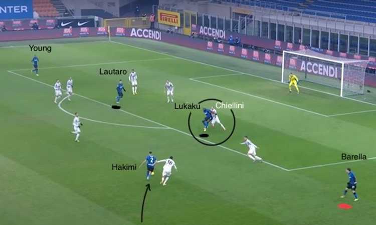 Lukaku torna all'Inter, ma attenzione: Inzaghi è più simile a Tuchel che a Conte…