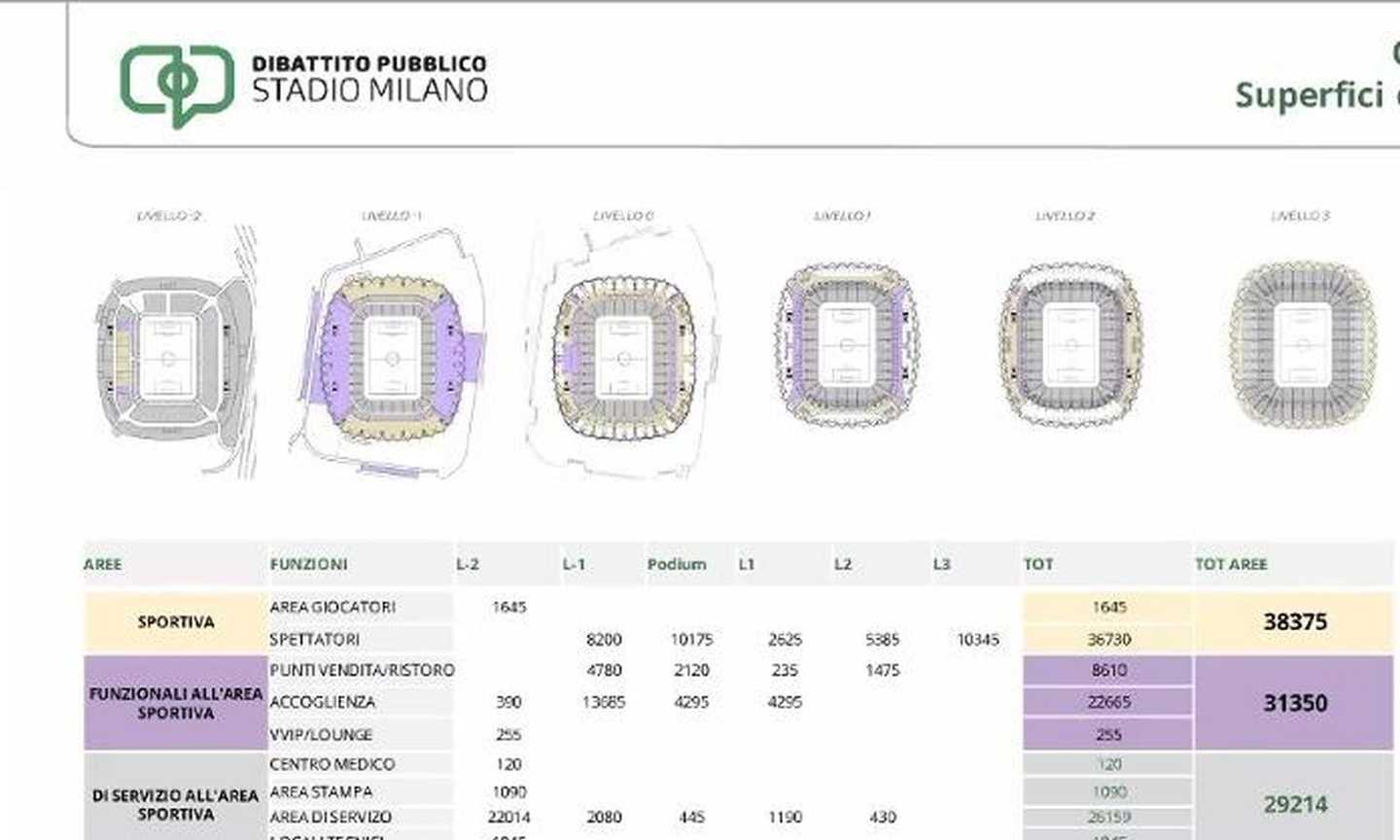 Milan e Inter, il masterplan del progetto del nuovo stadio