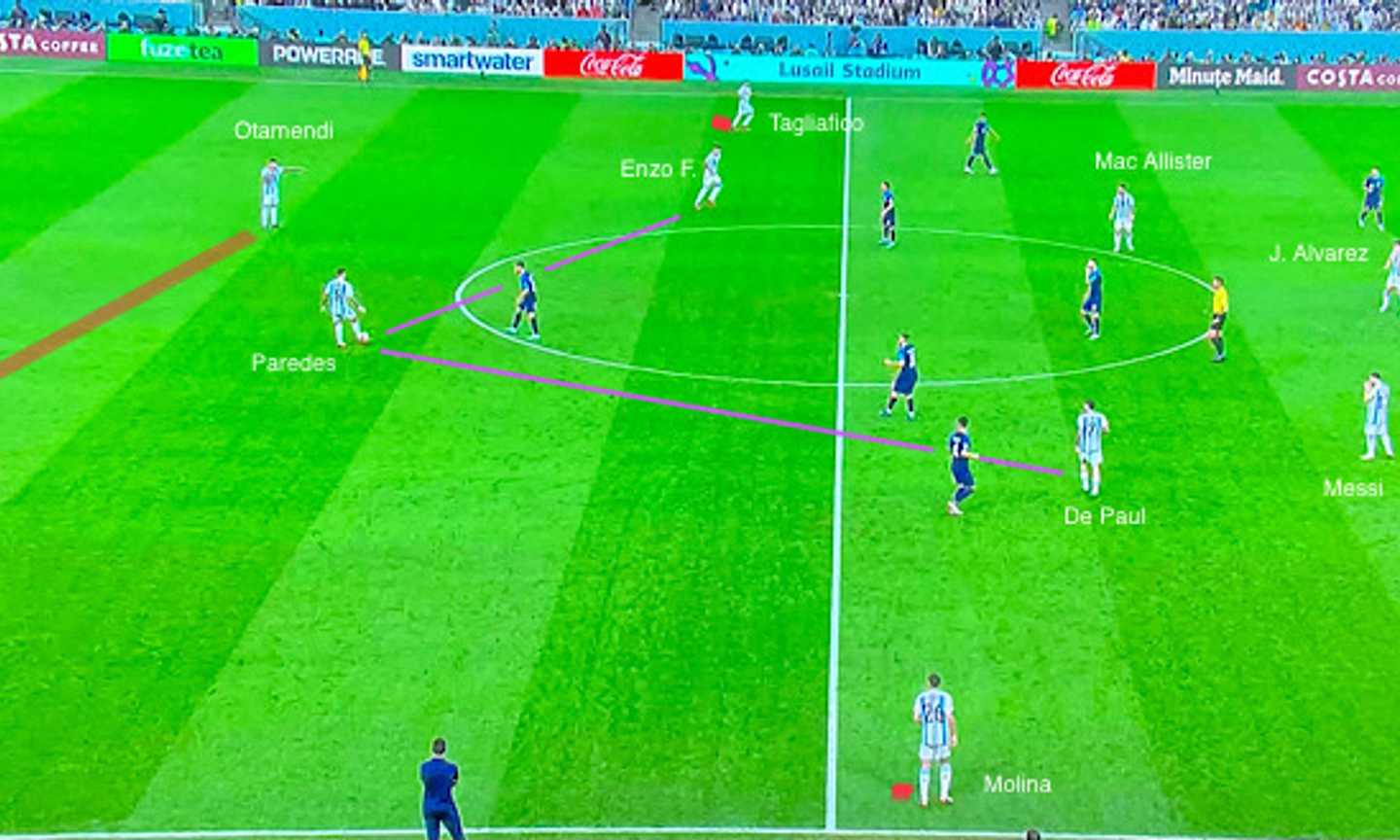 Argentina-Francia, la migliore delle finali possibili: analizziamo le loro strutture 