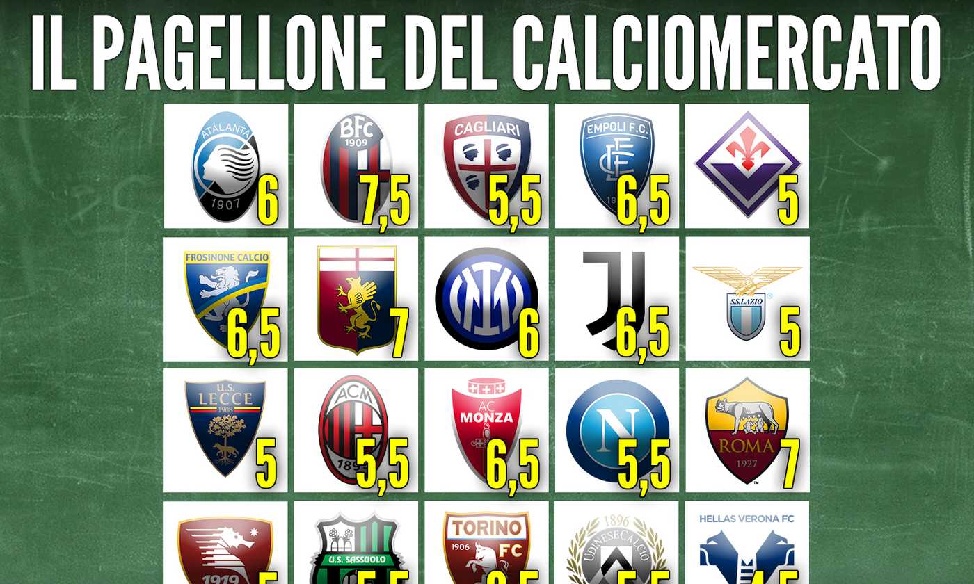 Informe del mercado de fichajes: Milán fracasa, Juventus 6,5 y Roma 7. Inter 6, reina del Bolonia |  Primabagina