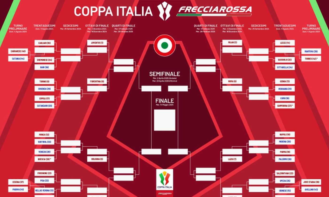 Coppa Italia 2024/25 date, tabellone, teste di serie e regolamento