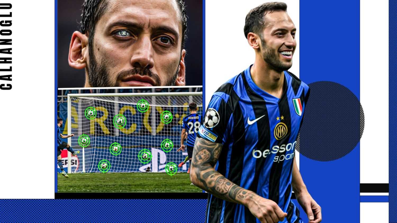 Inter: Calhanoglu fa 19 su 19 su rigore. Non è l'unico col 100% dal dischetto, ce ne sono altri 12